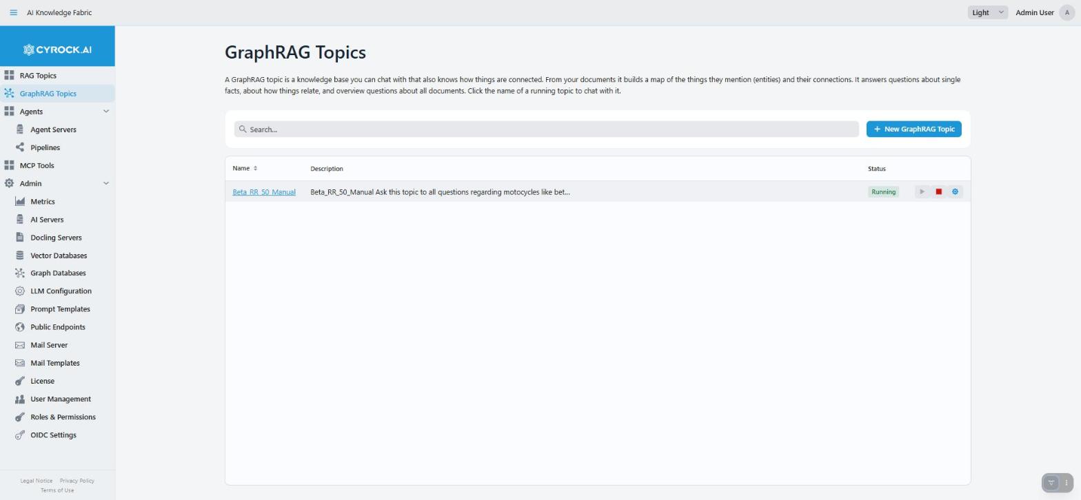 The GraphRAG Topics list: Name, Description, Status columns and the Start/Stop/Settings icons