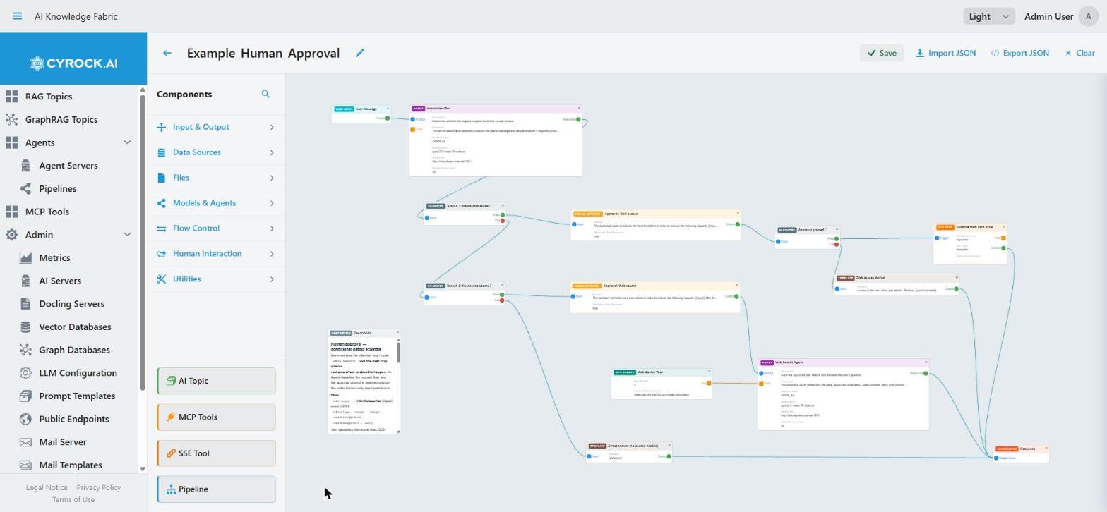 The Pipeline Designer with a human-in-the-loop pipeline on the canvas
