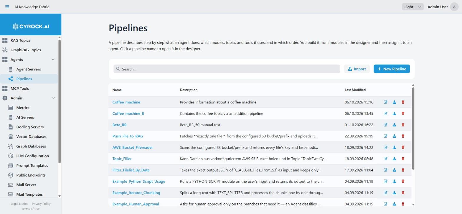 The Pipeline list, sorted by last modified